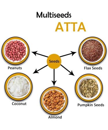 DX Atta (1g net carbs per roti) Extremely low carb flour 500g - Buy Online on GoSupps.com