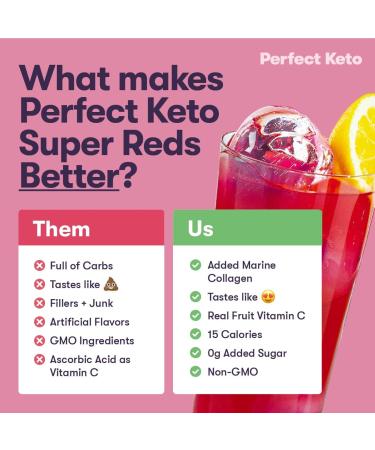 Perfect Keto Super Reds Superfood Powder Antioxidants Supplement with Fruit & Vegetable Powder Polyphenols & Marine Collagen Drink Mix for Skin & Energy Support Blueberry Pomegranate 20 Servings - Buy Online on GoSupps.com