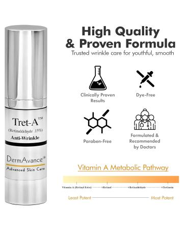 Tret A Anti-Aging Face Cream - Retinaldehyde 0.15% Lotion for Youthful Skin - 15ml Advanced Radiance Face Lotion for Women - Buy Online on GoSupps.com