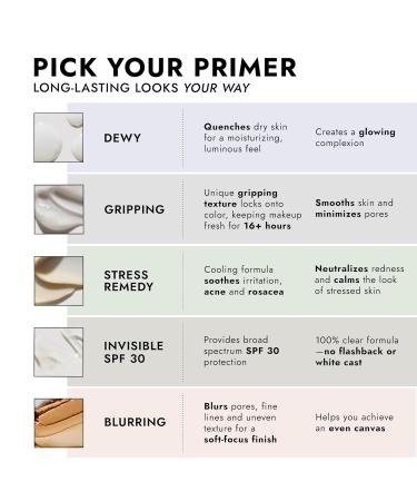 COVER FX Blurring Primer 1 Fl Oz - Mattifying Pore Minimizing Primer for All Skin Types - Soft-Focus Finish - Buy Internationally - Buy Online on GoSupps.com