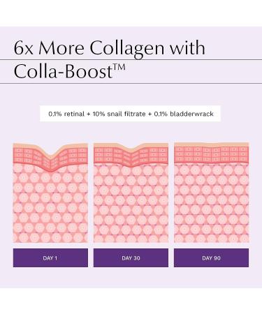 Snail Filter Collagen Face Cream for Women | Anti Aging Moisturizer with Retinal | Reduce Fine Lines & Wrinkles - Buy Online on GoSupps.com