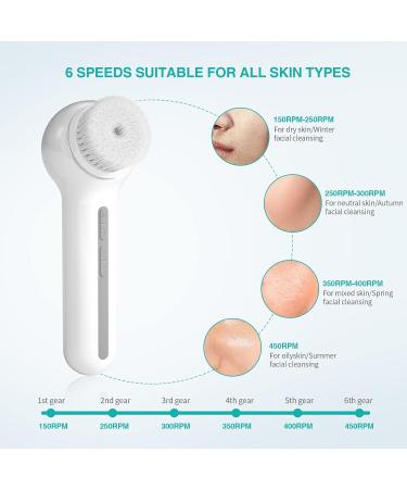 Buy Electric Facial Cleansing Brush | Rechargeable Spin Brush with 6 Speeds - Best for Cleansing & Exfoliating - International Shipping Available - Buy Online on GoSupps.com