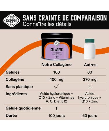 Collagen + Hyaluronic Acid + Coenzyme Q10 + Vitamins C A D B12 | 100 Capsules | Highly Concentrated | Collagen for Strong Joints Soft Skin Hair Strengthened Bones | Hydrolyzed Collagen - Buy Online on GoSupps.com