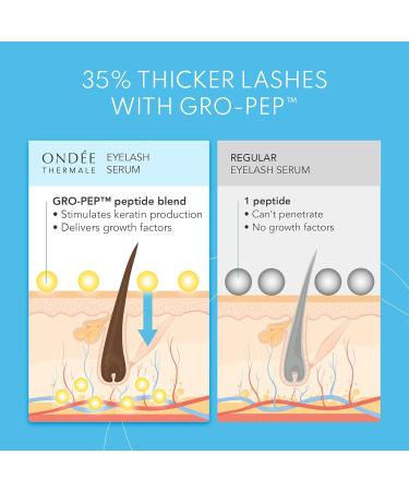 Growth-Boosting Eyelash & Eyebrow Serum for 35% Thicker Lashes - Natural Grande Lash Serum with Hyaluronic Acid & Vitamins B & E | UK Lash Growth Serum - Buy Online on GoSupps.com
