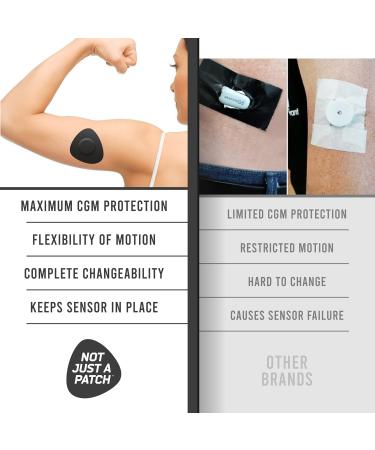 Not Just A Patch CGM Sensor Patches for Freestyle Libre and Medtronic Sensors (20 Pack) - Water Resistant & Durable for 10-14 Days - Pre-Cut Freestyle Libre 2 Sensor Covers in Black - Buy Online on GoSupps.com