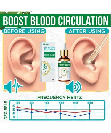 Tinnitus Relief Ear Drops - Pain Relief & Earache Drops for Itchy Ears - Natural Tinnitus Treatment Oil - Buy Online on GoSupps.com