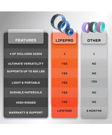 Lifepro Yoga Wheel Set of 3 for Pain Relief and Alignment - Back, Shoulder, and Neck - Pilates and Exercise Roller Wheel - Buy Online on GoSupps.com