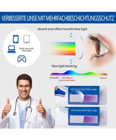 KaeoISFU Polygon Reading Glasses for Men & Women - Anti-Blue Light Classic Round 1.5 Diopters Reduce Eye Fatigue - Buy Online on GoSupps.com