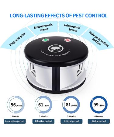 Careland Ultrasonic Repellers 4-in-1 Rodent Repellent | Indoor Pest Control | Squirrel, Mouse, and Mice Repellent | Plug-in Home Defense (Black) - Buy Online on GoSupps.com