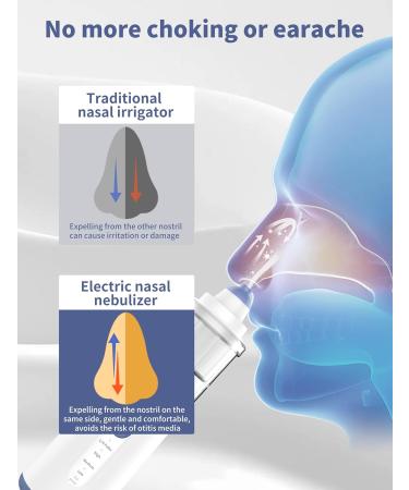WINCARE Nasal Care for Sinus Relief Nose Cleaner Sinus Rinse Kit with10 Salt Packs Portable Nasal Irrigation System for Children and Adults Powered Sinus Cleaner Alternatives to Neti Pot(Blue - Buy Online on GoSupps.com