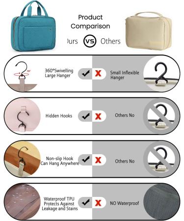 BAGSMART Large Hanging Toiletry Bag | Womens Cosmetic Travel Wash Bag | Lake Blue | Full-Sized Container | - Buy Online on GoSupps.com