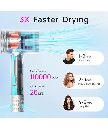 Professional Hair Dryer with Diffuser for Curly Hair - Lightweight Ionic Blow Dryer for Home & Travel - High Speed Portable & Stylish - Perfect for Women & Men - Buy Online on GoSupps.com