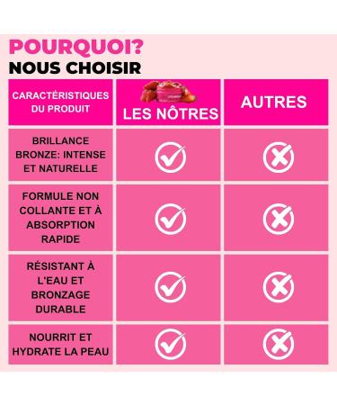  Afrodita Cosmetics Afrodita Cosmetics Strawberry Sun Care Gel - Vegan tan accelerator with carrot extract and coconut oil - Lightweight non-greasy gel texture for a fast intense summer tan - 200 - Buy Online on GoSupps.com