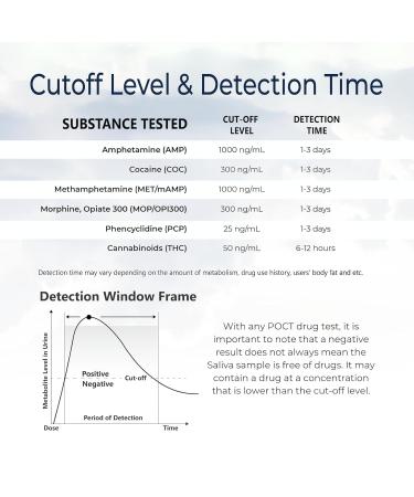 Prime Screen 6 Panel Oral Saliva Drug Test Kit - AMP COC MET OPI PCP THC - 1 Pack for Employment and Insurance Testing - ODOA-166 - Buy Online on GoSupps.com