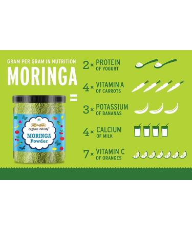  QURA QURA Moringa Leaf Powder - 500g x 2 1kg - Buy Online on GoSupps.com