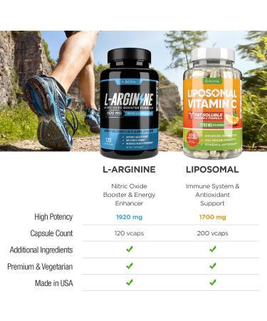 Max Strength Nitric Oxide Booster Bundle L-Arginine & Liposomal Vitamin C With L Citrulline Ascorbyl Palmitate Natural Absorb Boost Formula To Support Exercise Energy Immune Health Slim Look - Buy Online on GoSupps.com