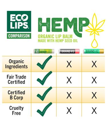 Eco Lips Organic Hemp Lip Balm with Beeswax Coconut Oil Vitamin E. Best Lip Balm to Soothe & Moisturize Dry Chapped Lips (Vanilla Mint 6-Pack) | Made in the USA Vanilla Mint 6 Count (Pack of 1) - Buy Online on GoSupps.com