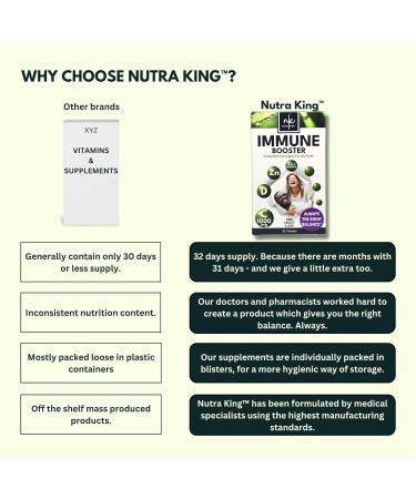 NutraKing Immune System Booster Tablets - 32 Days Supply with Vitamin C, D, Zinc - Daily Health Supplement - Buy Online on GoSupps.com