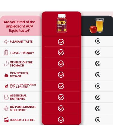 Keto ACV Gummies for Advanced Weight* & Loss & Belly Fat Burn* - Rapid Fat Burning Diet Supplement for Women Men - 1500mg Organic Gluten Free Apple Cider Vinegar with Mother - Support Gut Digestion 60 Count (Pack of 2) Red  - Buy Online on GoSupps.com
