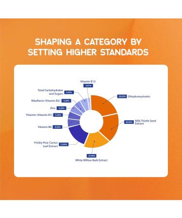 The Realief 60 Count Post Party Gummies DHM Milk Thistle & Electrolytes Wellness Support Strawberry Flavor Wake Up Refreshed - Buy Online on GoSupps.com