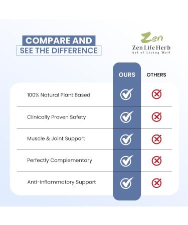 ZEN LIFE HERB LAXMORE I Poop More Max Strength 100% Natural Plant-Based Supplement (120 Capsules) - Buy Online on GoSupps.com