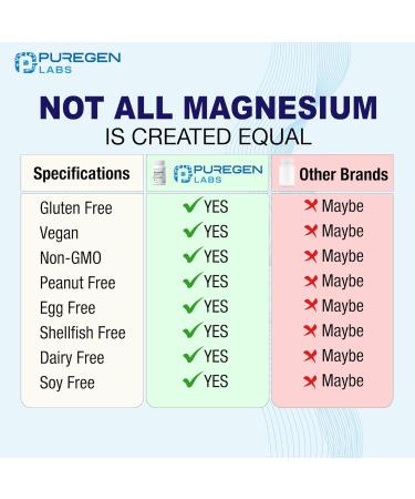 Magnesium Citrate 500 mg | High Potency Elemental Magnesium | Total 180 Veggie Caps Superior Absorption Non-GMO NO Gluten and Dairy - Buy Online on GoSupps.com