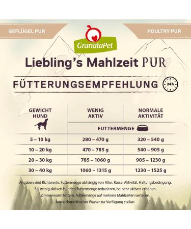 Granatapet Liebling's Meal Poultry - Grain-Free & Sugar-Free Wet Dog Food 6 x 800g | High Meat Content & Quality Oils - Buy Online on GoSupps.com
