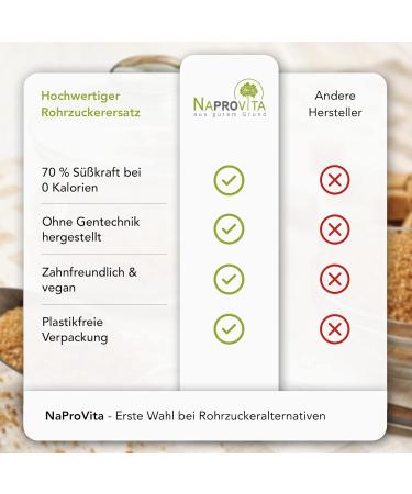 Naprovita Zerokalori Candis Erythritol - Plastic-Free Cane Sugar Alternative - 6x1kg Sweetener - Erythritol Sugar Substitute - International Shipping - Buy Online on GoSupps.com