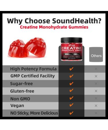 Creatine Gummies 6000mg Mixed Berry Flavor Organic Creatine Monohydrate Gummies for Women & Men Sugar Free Nutritional Supplements with L-Carnitine, BCAA 2:1, B12, 120 Count - Buy Online on GoSupps.com