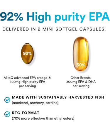 MitoQ Advanced EPA Omega-3 High-Purity 800mg EPA Fish Oil Supplement | with Vitamin K2, D3, E | Cardiovascular, Brain, Cellular Support | No Fishy Aftertaste | 60 Softgels - Buy Online on GoSupps.com