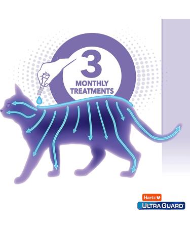 Hartz UltraGuard Pro Topical Flea & Tick Prevention for Cats - 3 Monthly Treatments - Buy Online on GoSupps.com