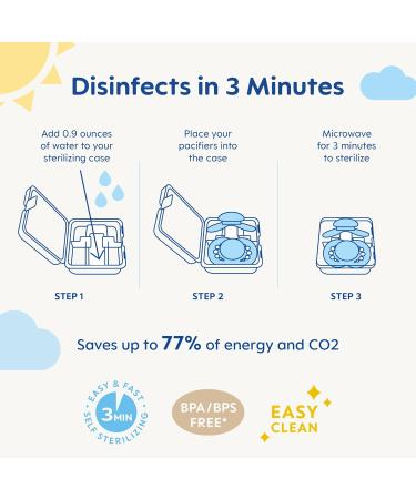 FENRIR MAM Air Night Orthodontic Pacifier 2 Pack | Unisex Baby Soothers - International Shipping Available - Buy Online on GoSupps.com