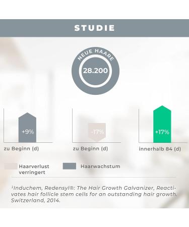 K -Hair Circulation Tonic 2% - Anti-Hair Loss Caffeine Remedy | Unisex Hair Growth Solution | 250 ml - Buy Online on GoSupps.com