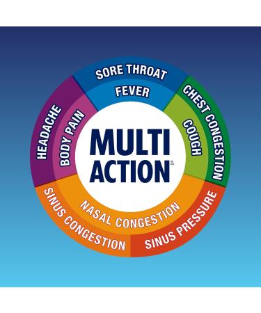 Mucinex Multi Action Liquid - Congestion Cold & Cough Solution - Buy Online on GoSupps.com