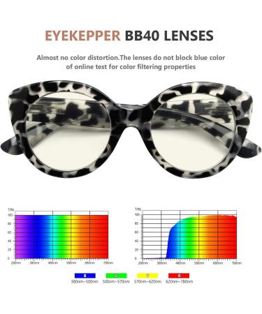 Eyekepper 4-Pack Fashion Reading Glasses | Blue Light Blocking Oversized Computer Glasses for Women | +2.0 Strength | Stylish & Comfortable - Buy Online on GoSupps.com