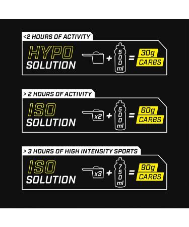  ENERVIT Enervit - Isocarb C2:1 PRO Mild Lemon Flavor 650g Tub - During Sport - Buy Online on GoSupps.com