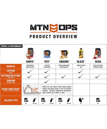 MTN OPS Yeti Monster Tiger's Blood Pre-Workout Powder - 30 Servings - Buy Online on GoSupps.com