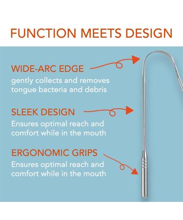 Premium Stainless Steel Tongue Scraper - Improve Oral Health & Freshen Breath | 100% Stainless Steel Tongue Cleaner (1 Count - Buy Online on GoSupps.com