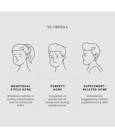 Nutriissa ACNEtane Cystic Acne Supplement 2600mg - 120 Capsules - Buy Online on GoSupps.com