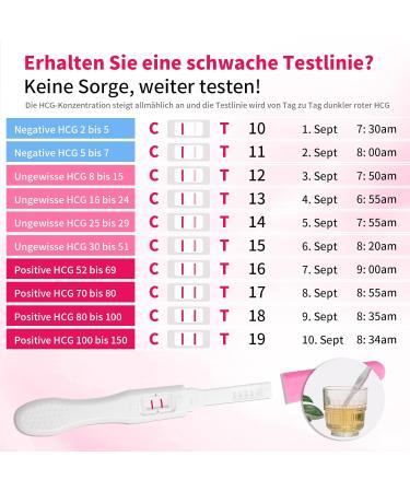 6-Pack Early Pregnancy Tests - Detect HCG at 10 mIU/ml with Over 99% Accuracy - Fast International Shipping - Buy Online on GoSupps.com