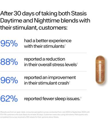 Stasis Nighttime - Calm and Sleep Capsules to Pair with Stimulant - Skullcap, Magnolia Bark, Magnesium for Sleep, and Astaxanthin Supplements for Relaxation and Mood Support - 25 Servings - Buy Online on GoSupps.com