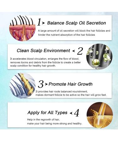 Beard Hair Growth Roller Tonic Kit - 4oz Serum Oil with Derma Roller for Men and Women - Buy Online on GoSupps.com