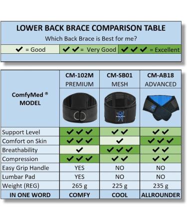ComfyMed Breathable Mesh Back Brace - Adjustable Size (26-37 inches) - Buy Online on GoSupps.com