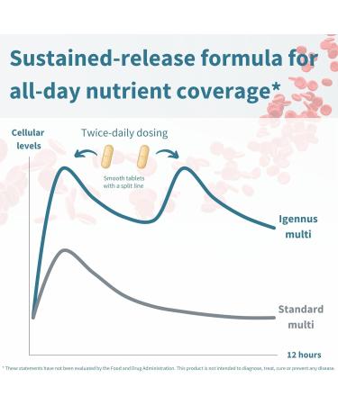 Igennus Methylated Women's 50+ Multivitamin with Calcium & Magnesium Pure & Clean All-Day Nutrient Delivery with High-Strength B-Vitamins Antioxidant Support Iron and Copper Free 60 Vegan Tablets - Buy Online on GoSupps.com