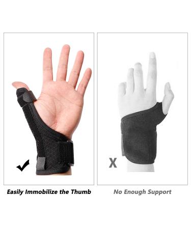 LuckyBunny Adjustable Wrist Support Brace with Thumb Spica Splint for Tendonitis, Carpal Tunnel & Arthritis - Grey, One Size Fits Both Hands - Buy Online on GoSupps.com