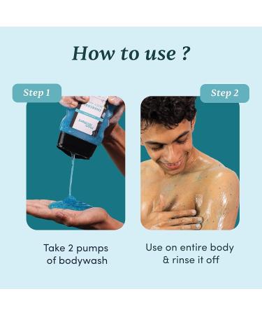 3-in-1 Action Charcoal & Menthol Body Wash | Instant Cooling Odor Protection & Skin Texture Improvement | 5% Niacinamide & Activated Charcoal Beads | 250ml - Shop Now - Buy Online on GoSupps.com