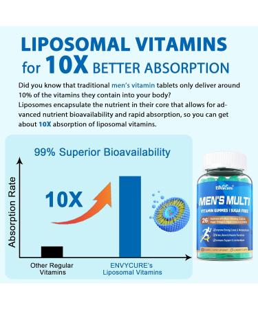 EnvyCure 2PACK Organic Beet Root Gummies with L-Citrulline & L-Arginine + Methylated Multivitamin for Men Gummies - Buy Online on GoSupps.com