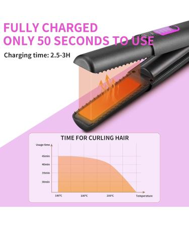 OBEST Cordless Hair Straighteners Curler 2 in 1 Mini Portable Travel Wireless Flat Iron Fast Heat Up Anti-Scald 3-Level Straightener for Swift Smooth and Glossy Hair Type-C Rechargeable (Grey) Gray - Buy Online on GoSupps.com