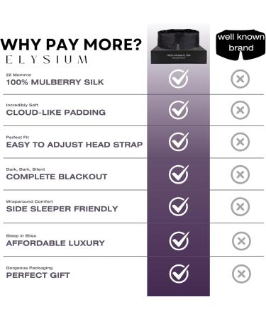 Elysium Luxury Silk Sleep Mask - 100% Mulberry Silk Eye Mask for Deep Sleep - Travel-Friendly Unisex Midnight Black - Buy Online on GoSupps.com