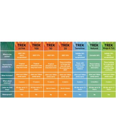 Pyramid Trek Natural Insect Repellent with Citriodiol Spray - 100ml | DEET Free - Buy Online on GoSupps.com